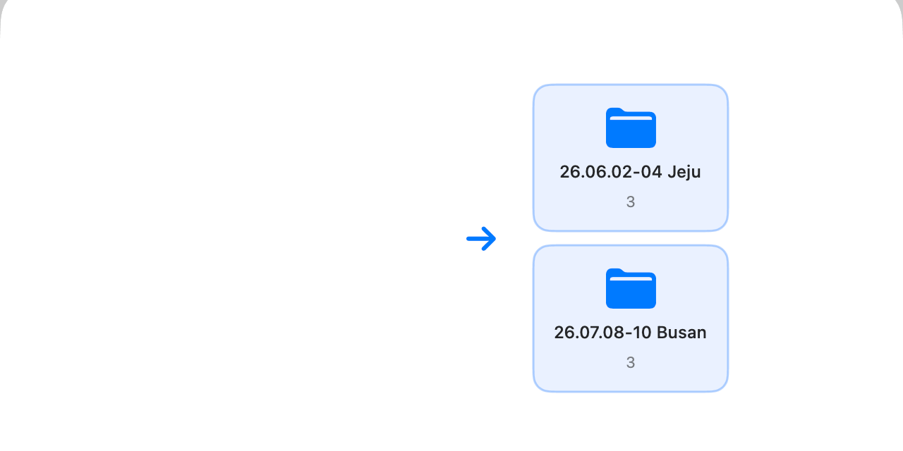It reads the capture date and place, and builds “that day, that place” folders